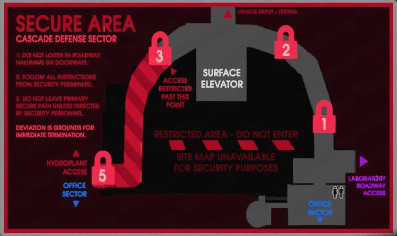 Secure Area Cascade Defense Sector Map
